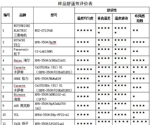 科龙空调故障代码F0解决方法（科龙空调故障代码F0的原因及维修方法）