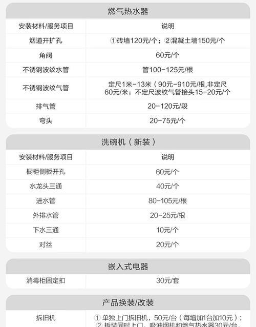 方太热水器故障代码11处理方法（解析方太热水器11故障的含义及修复步骤）