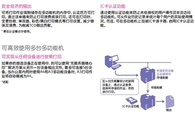 复印机的复印效果不佳（探究复印机产生不良复印效果的原因）