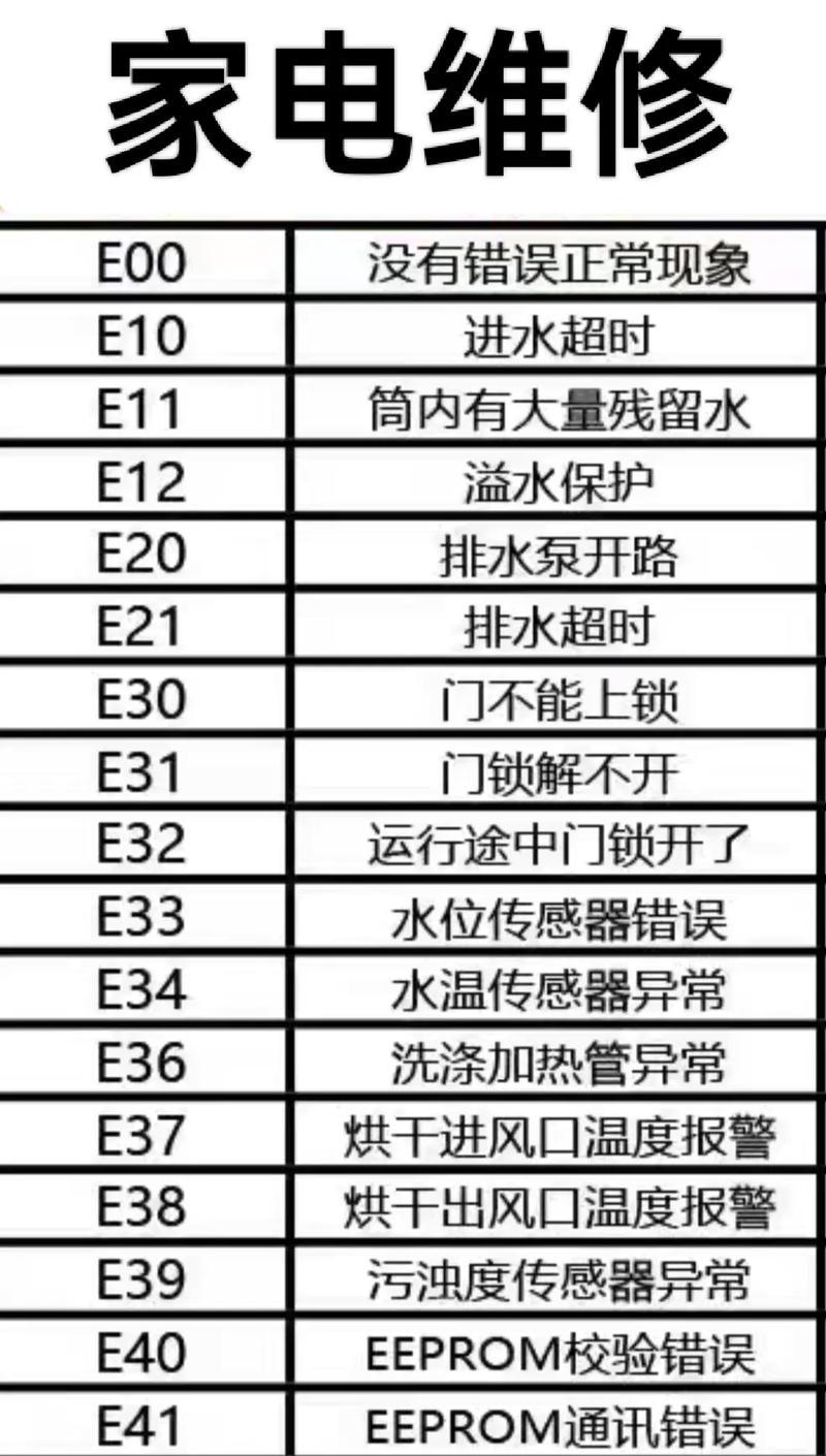 解读TCLE1洗衣机故障代码（掌握洗衣机故障代码的含义及解决方法）