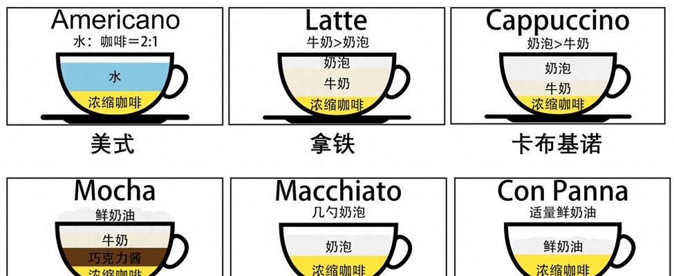 咖啡机压力忽高忽低的原因及解决方法（探究咖啡机压力波动的根本问题）