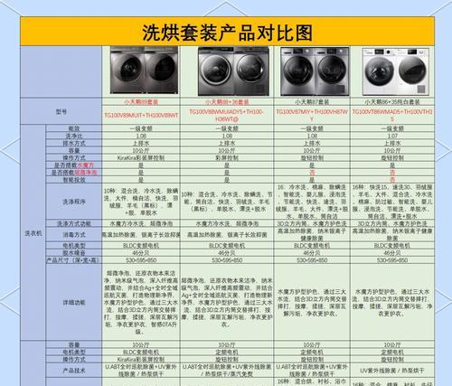 小天鹅洗衣机E8故障分析与解决方案（小天鹅洗衣机E8故障的原因及修复方法）