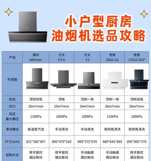 如何降低抽油烟机风筒噪音（探索有效减噪方法）