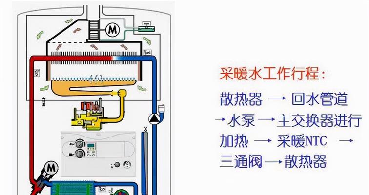 壁挂炉自动停止充电的原因（探索壁挂炉充电系统中的故障和保护机制）