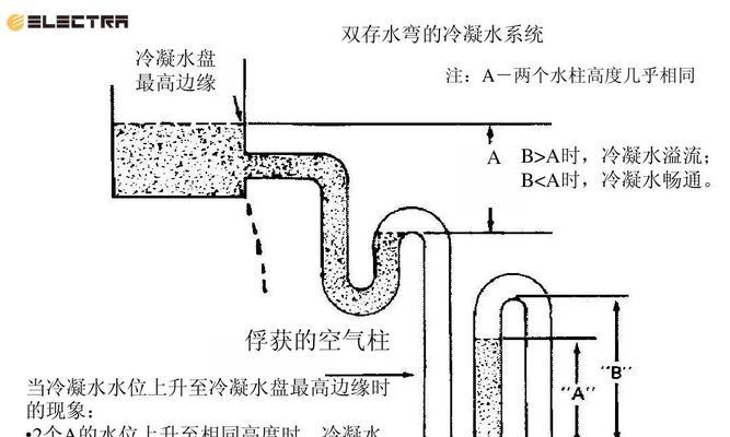 以德睿中央空调安装方法（简单高效）
