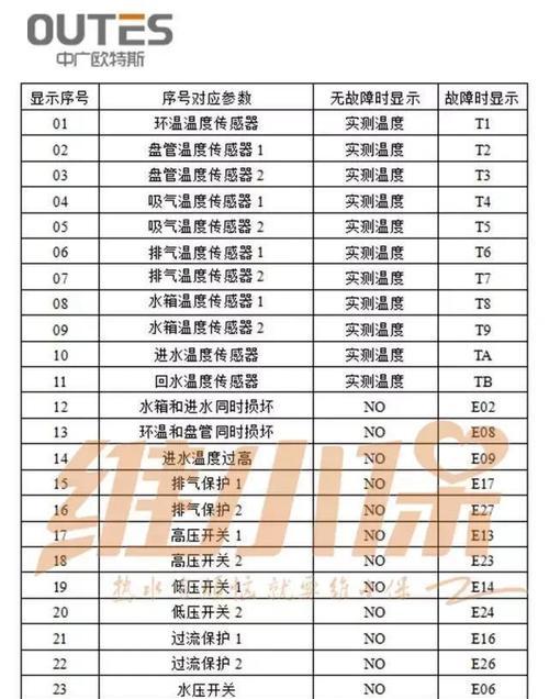 志高空气能热水器故障维修费用是多少？