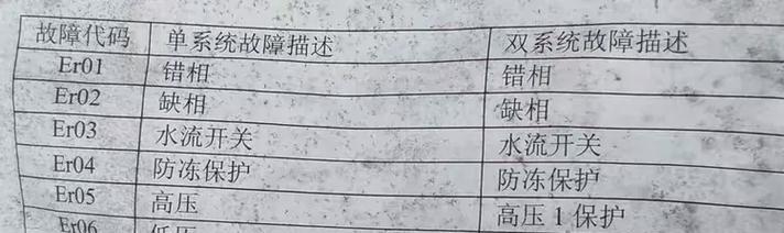 志高空气能热水器故障维修费用是多少？