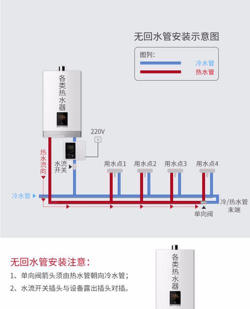 地暖进水循环泵的工作原理及作用（详解地暖系统中进水循环泵的运行机制和重要性）