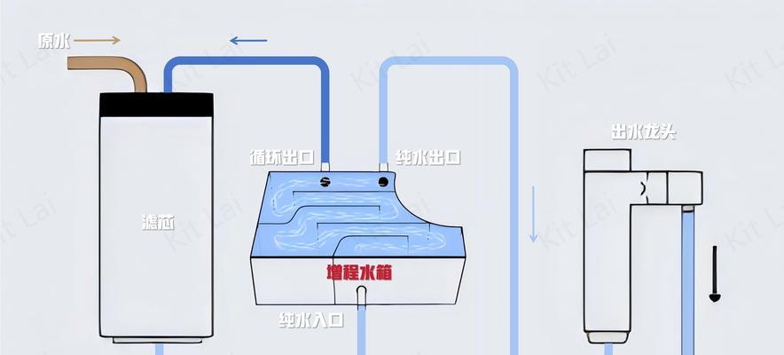 净水器浓缩水总滴处理方法（解决净水器浓缩水总滴问题的有效方案）