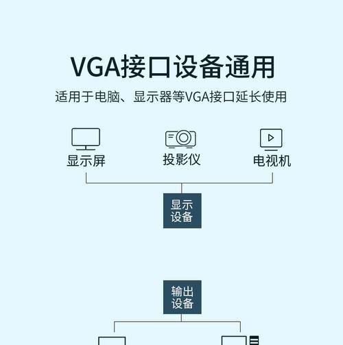 显示器与机箱接线方法详解（以图文并茂为您解答）