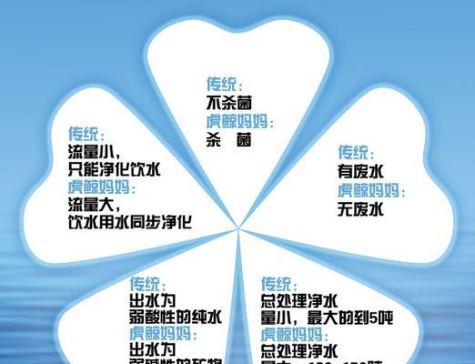 净水器水质检测的原理与方法（保障家庭饮水安全的重要措施）