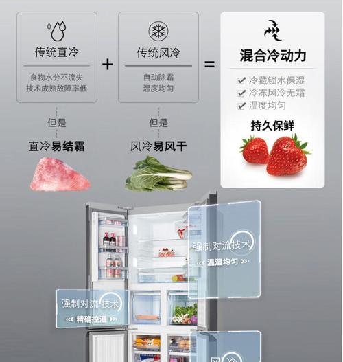 解决博世对开门冰箱维修故障不制冷的方法（详解博世对开门冰箱维修故障不制冷的步骤及技巧）
