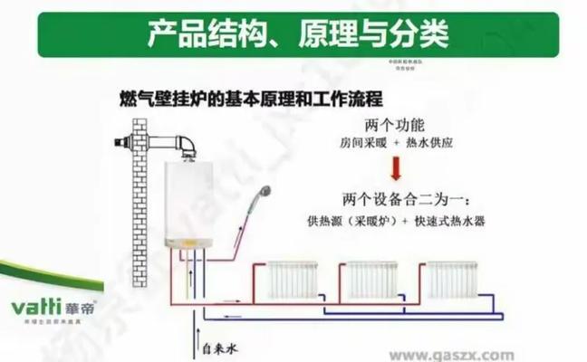 华帝壁挂炉漏水原因及解决方法（揭秘华帝壁挂炉漏水原因）