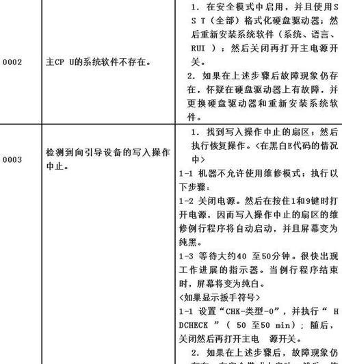 450复印机代码问题的解决方案（解决450复印机代码问题的关键步骤）