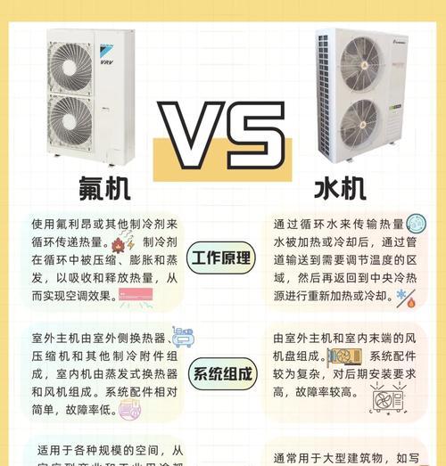 空调水循环系统的原理及作用（解析空调水循环系统的工作方式及效果）