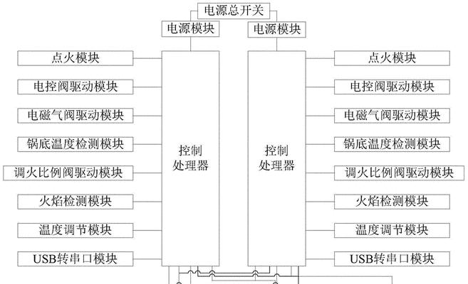 燃气灶电路清洗方法（保障家庭安全的必备常识）