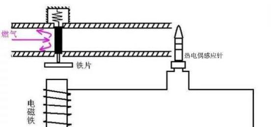 燃气灶电路清洗方法（保障家庭安全的必备常识）