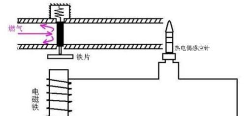 燃气灶电路清洗方法（保障家庭安全的必备常识）