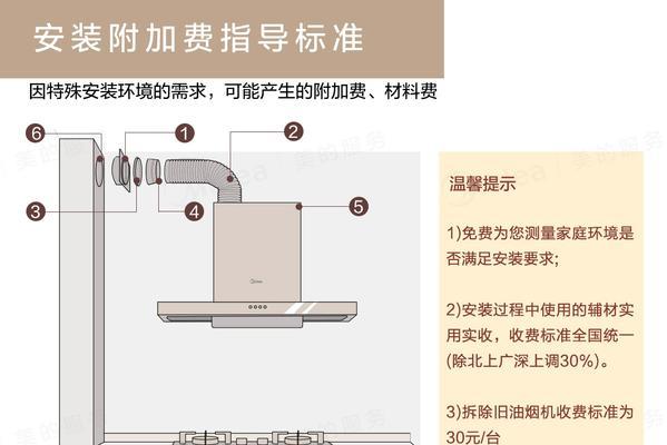 美的顶式抽油烟机清洗方法大揭秘（如何正确清洗美的顶式抽油烟机）