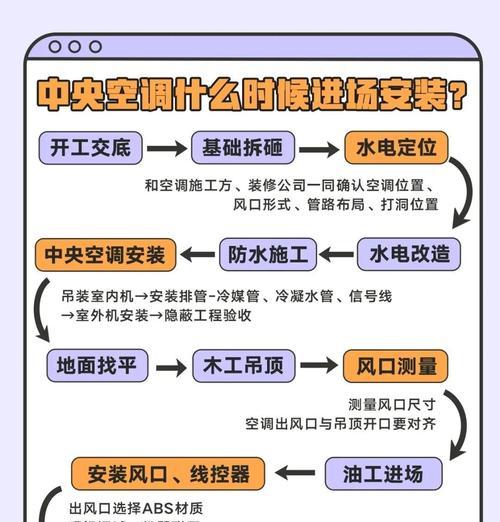 中央空调尘满的处理方法（保持空气清洁）