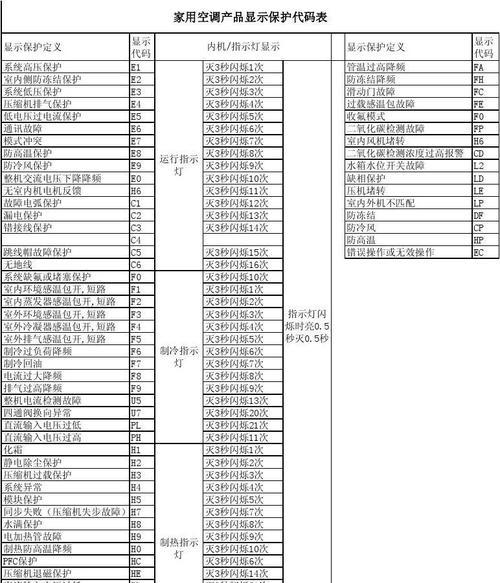 格力风幕机E9故障分析及解决方法（探究格力风幕机E9故障的原因和应对之策）