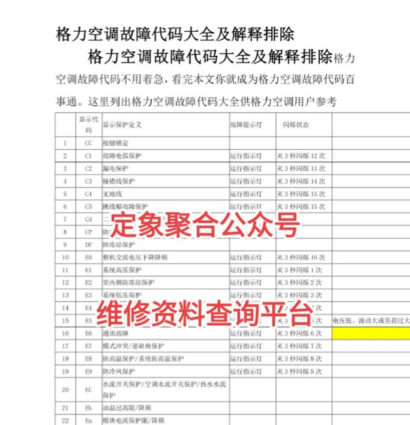 解决格力空调H3故障的方法（格力空调H3故障问题的解决方案）