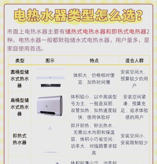 电热水器开着是否会耗电（探究电热水器连续开启的耗电情况及省电方法）