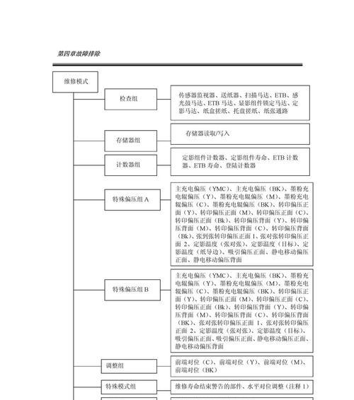 打印机维修价格表详解（了解打印机维修服务的费用及项目）