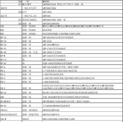 打印机维修价格表详解（了解打印机维修服务的费用及项目）