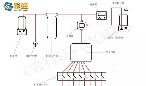 打印机管道连接方法详解（提高打印效率的关键技巧）