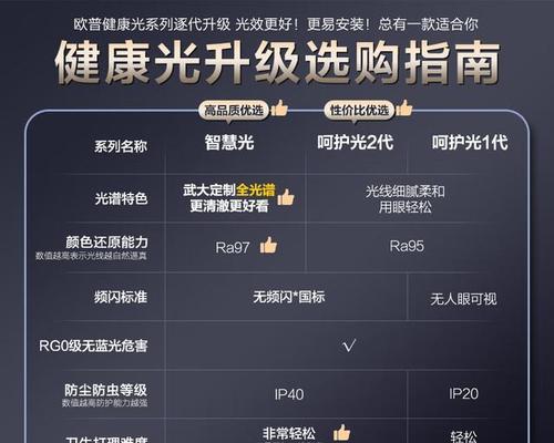 家用灯具购买指南（如何选择适合的家用灯具品牌）