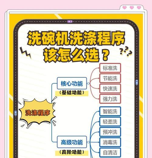 如何处理洗碗机盘有水问题（解决洗碗机排水问题的有效方法）