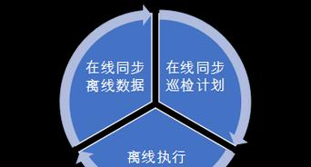 解决投影仪关机设备离线问题的方法（投影仪离线故障原因分析及解决方案）
