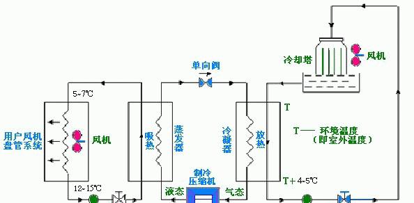 南京立式中央空调维修价格解析（南京立式中央空调维修价格及服务质量分析）