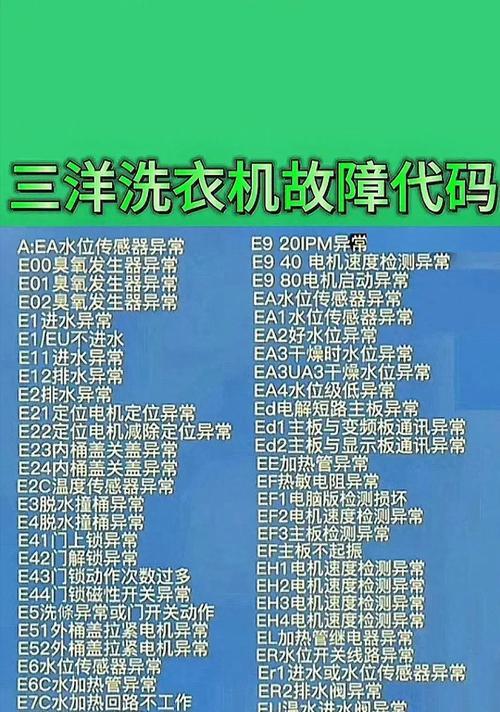 荣事达洗衣机E1故障码原因与维修方法解析（解决荣事达洗衣机E1故障的有效方法）