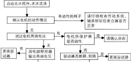 海尔波轮洗衣机开机使用指南（教你轻松开启洗衣新时代）