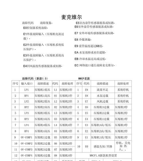 了解得力空调故障代码，轻松解决空调问题（排查空调故障代码）