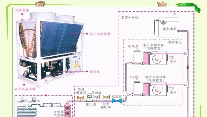 中央空调风道裁剪方法（实用技巧与注意事项）
