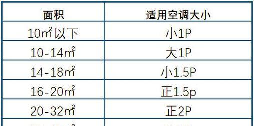 如何选择适合的空调（关键因素和选购指南）