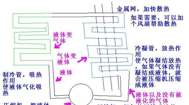 冰箱压缩机（揭秘冰箱压缩机的重要作用及其关键作用原理）