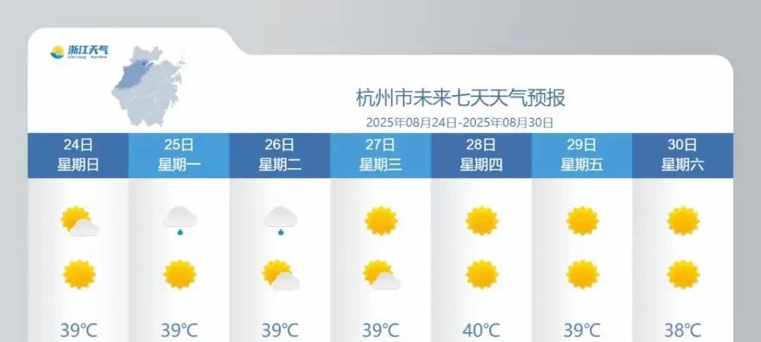 浙江！高温高温高温！超高气温拿下全国第一！具体位置已定！
