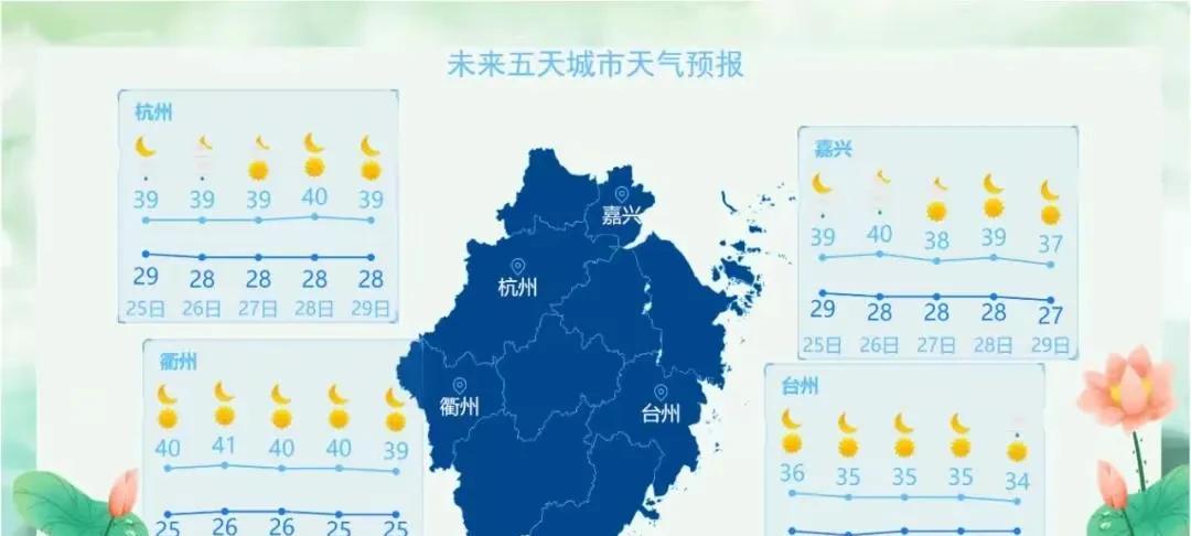 浙江！高温高温高温！超高气温拿下全国第一！具体位置已定！