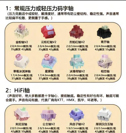 键盘轴体切换方法是什么？