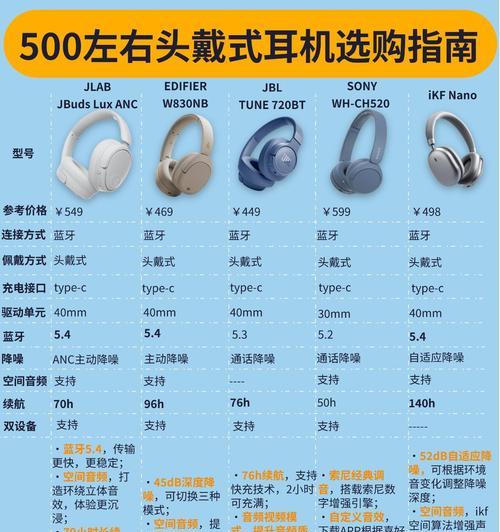 静音透气耳机有哪些型号？性能对比和选择建议？