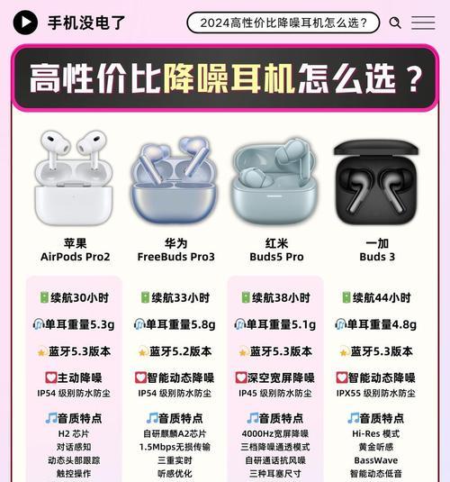 静音透气耳机有哪些型号？性能对比和选择建议？