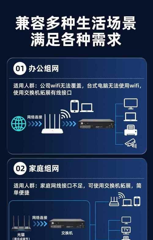超市机房交换机使用指南？