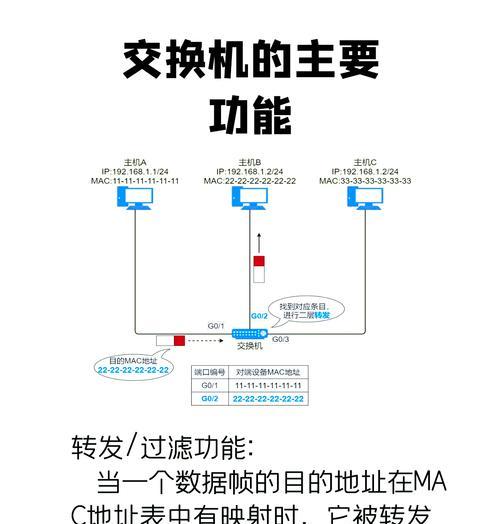 超市机房交换机使用指南？