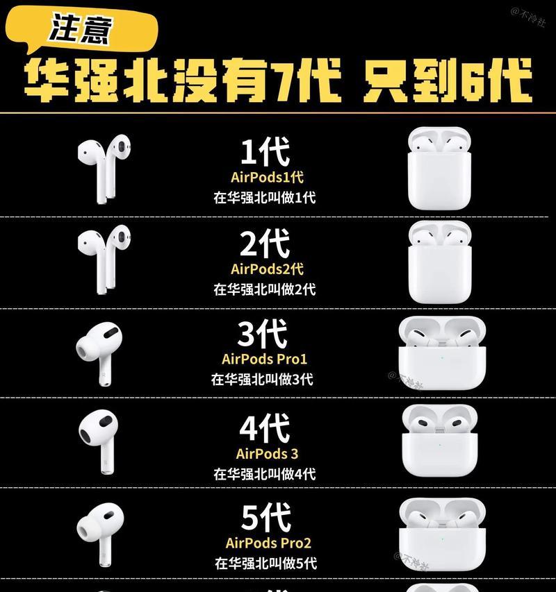 悦虎耳机配件哪些值得购买？