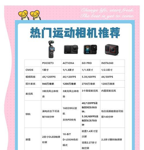 潘家园运动相机的性能如何？用户评价如何？