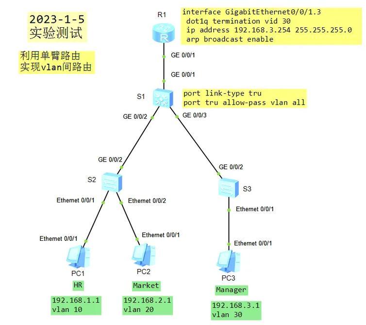 ensp重新配置交换机的步骤是什么？配置后如何验证？